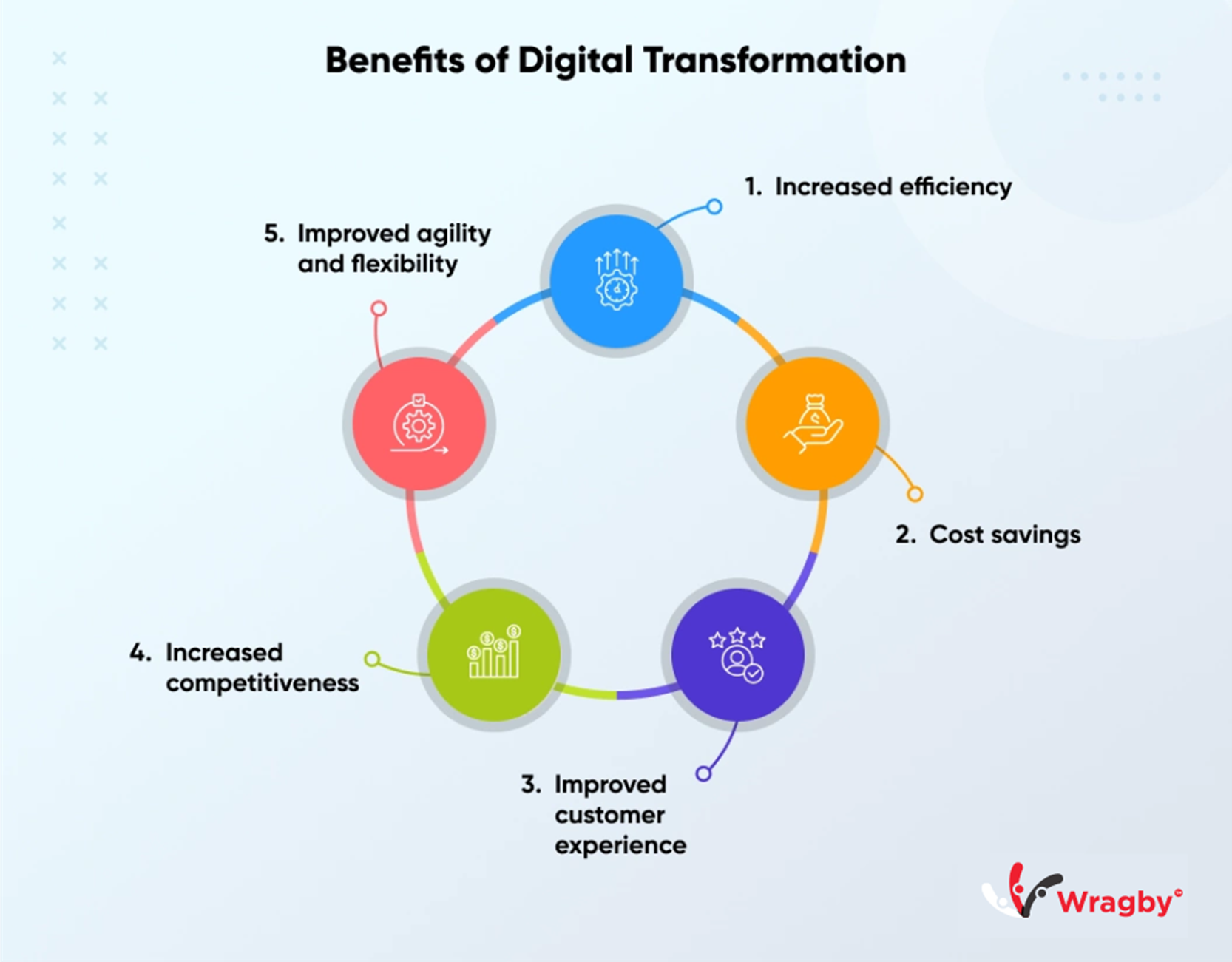 How to Measure the ROI of Digital Transformation